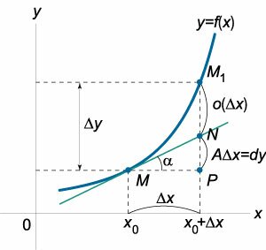 definition-of-differential.jpg