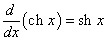 производная ch x